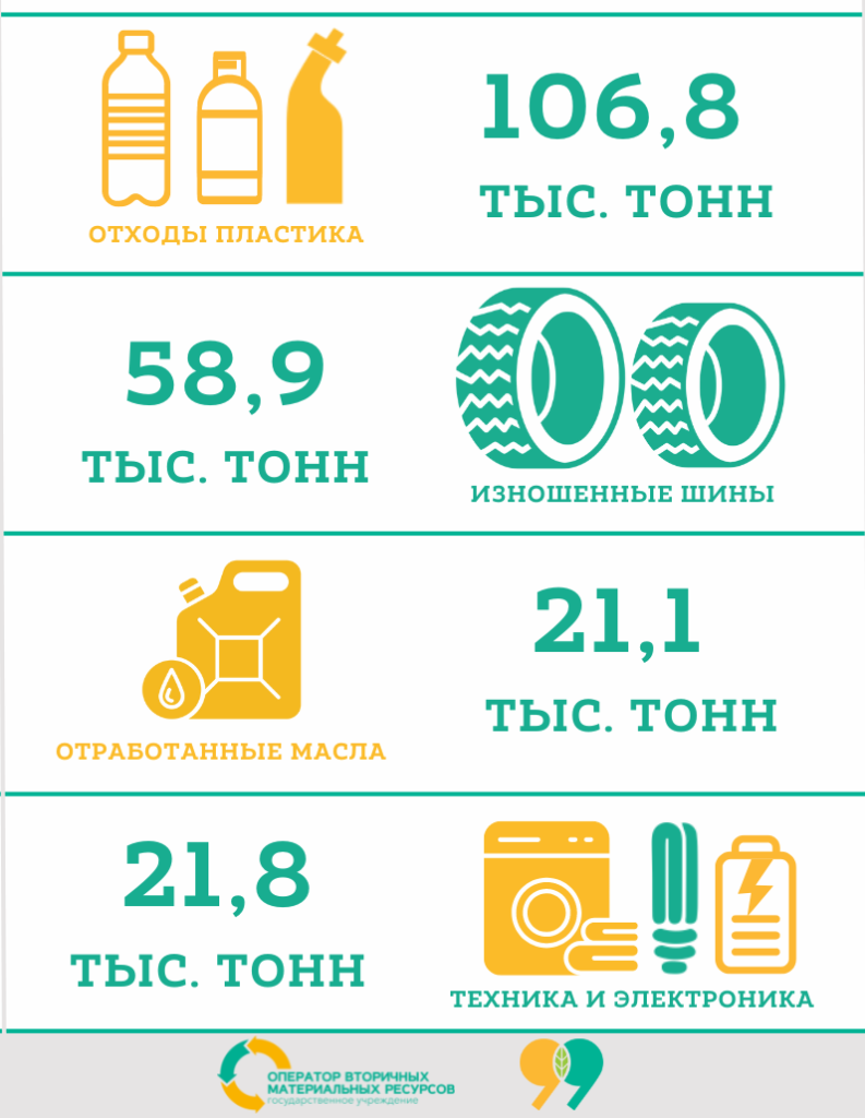 Заготовка ВМР итоги 2022_ч2.png